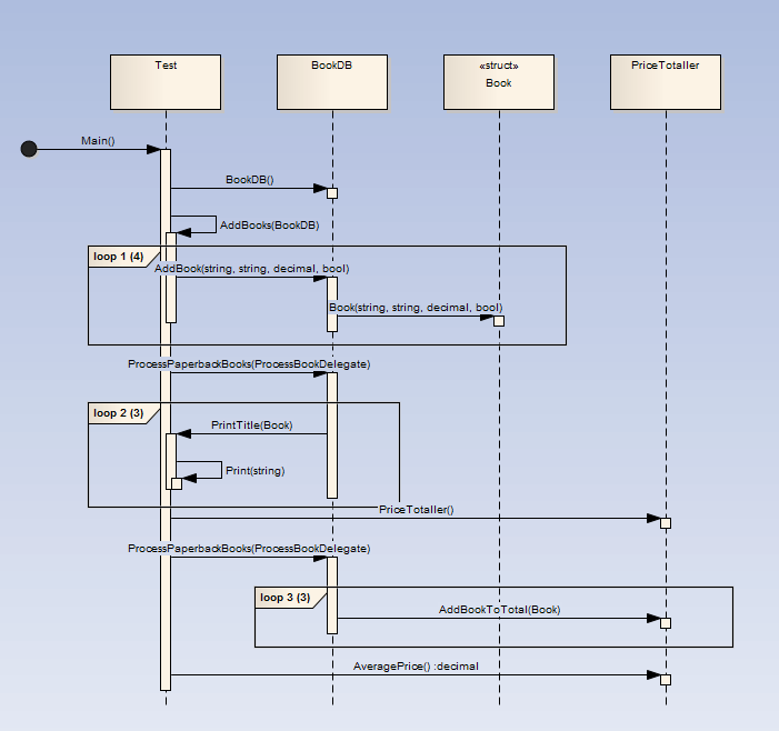 14+ Enterprise Architect Sequence Diagram Loop