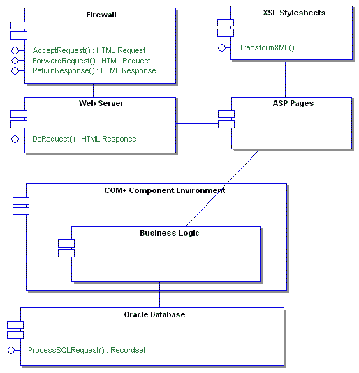 The UML Component Model - UML Tutorial | Sparx Systems