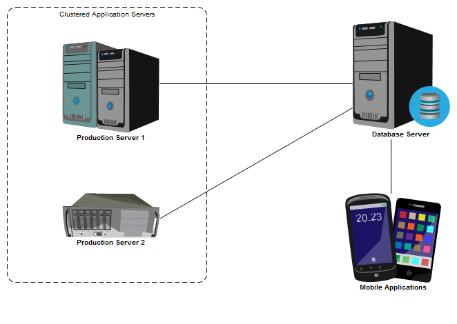 Example Enterprise Architect diagram using server images from the Image Library